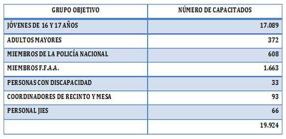 CuadroPoderdelVoto