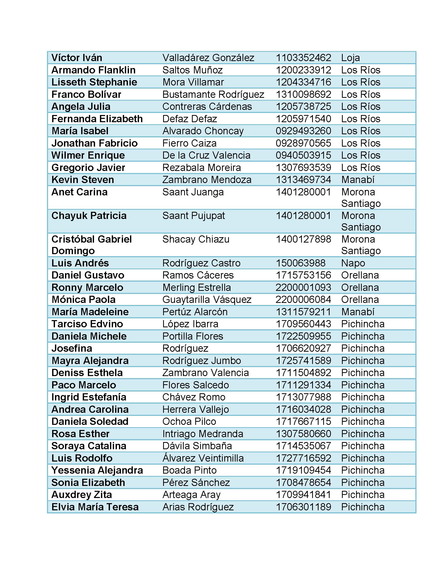 lista de veedores CPCCS Página 2