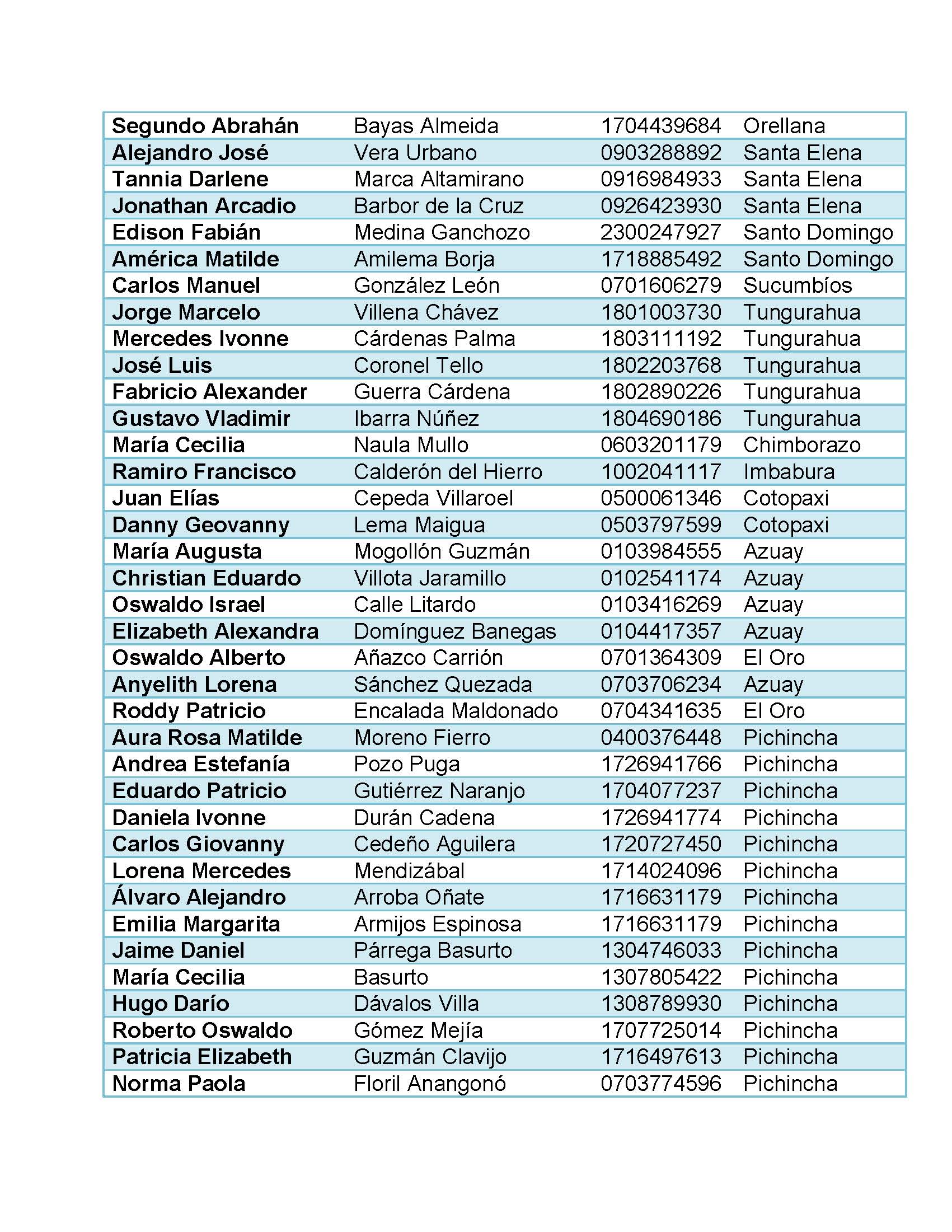 lista de veedores CPCCS Página 3