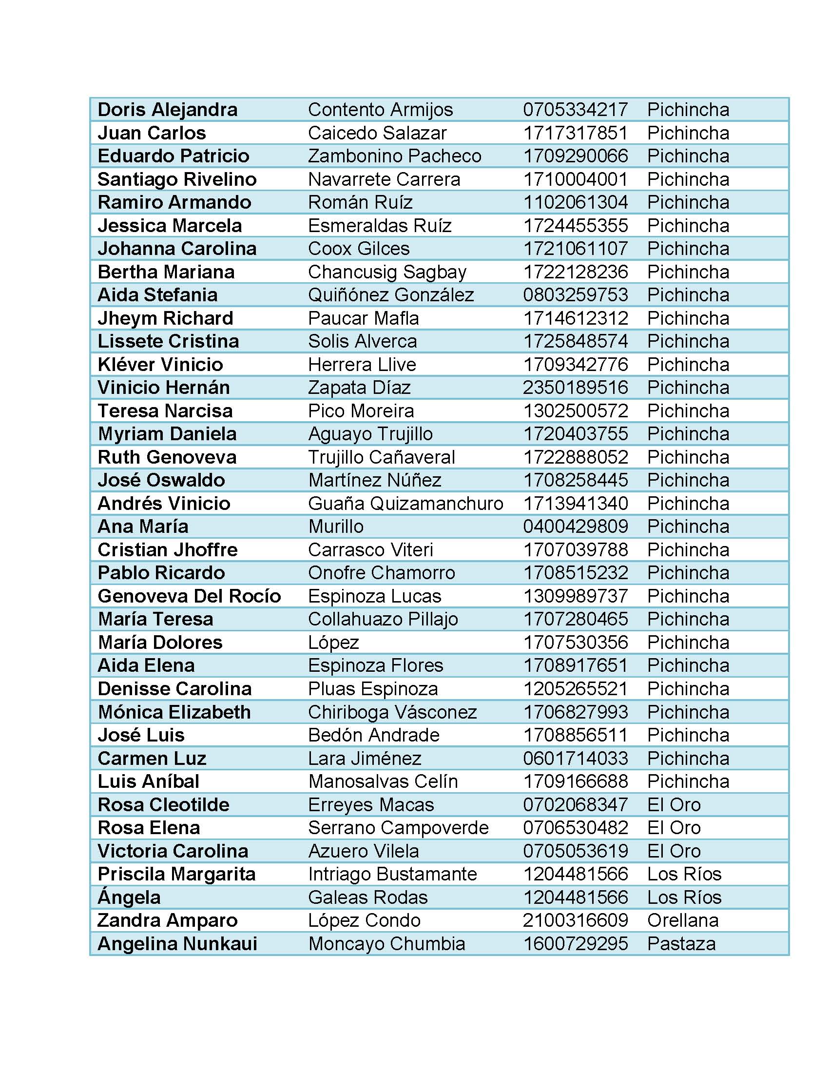 lista de veedores CPCCS Página 4