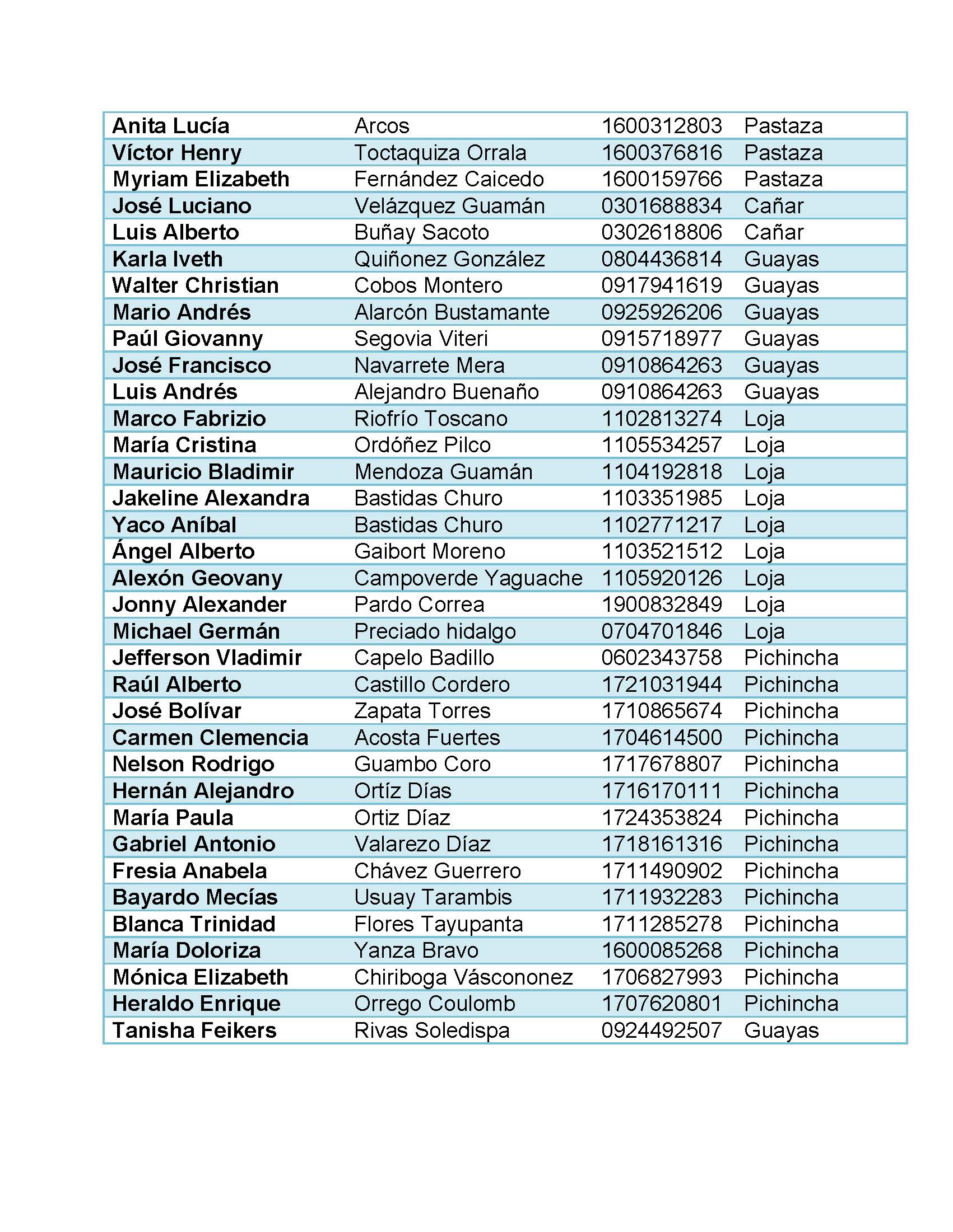 lista de veedores CPCCS Página 5