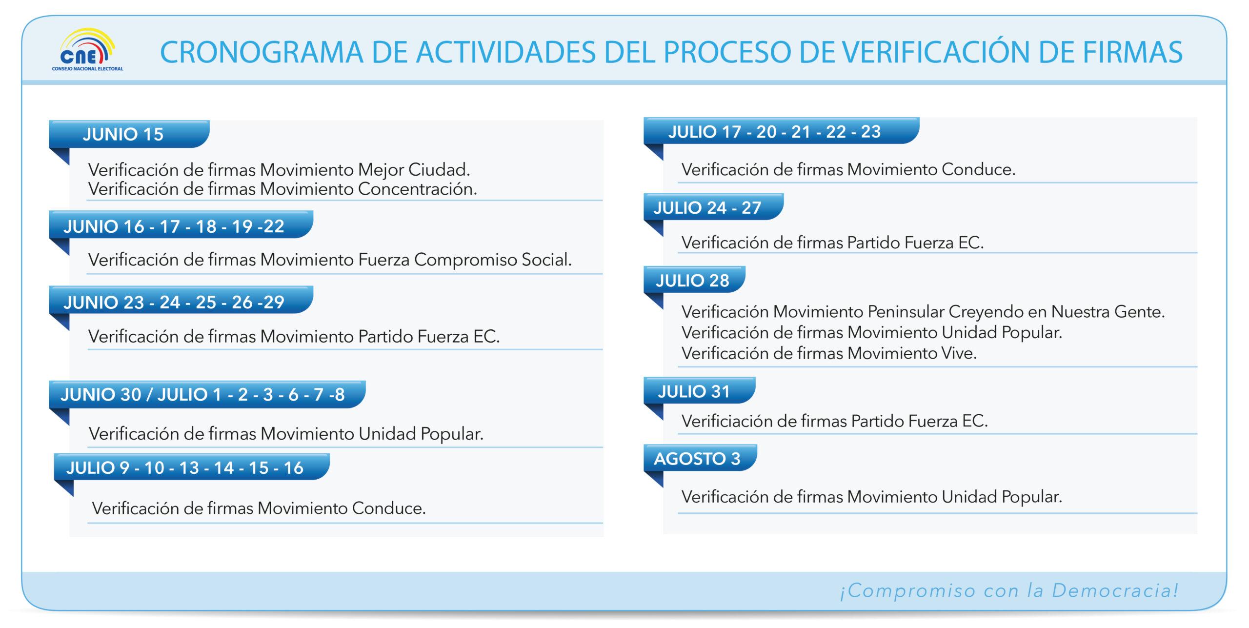 INFOGRAFIA CRONOGRAMA VERIFICACION DE FIRMAS