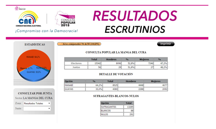 28-09-2015 resultados manga del cura