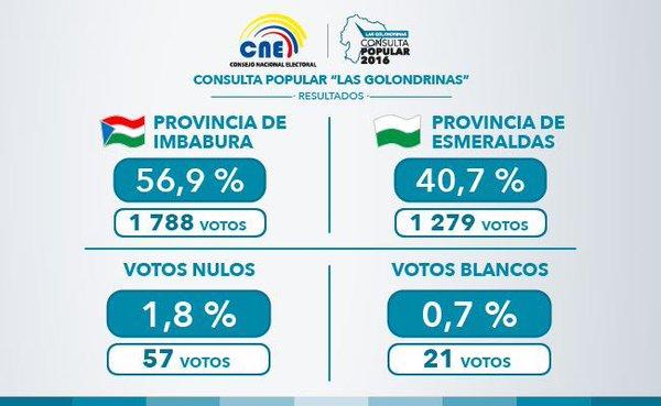 160405 delegaciónsucumbios sociedad