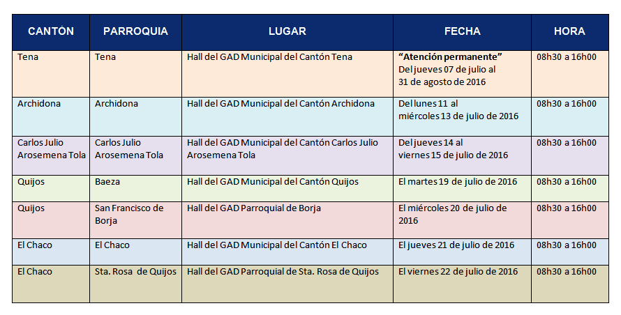 CNE Napo cuadro fechas Cambios Domicilio