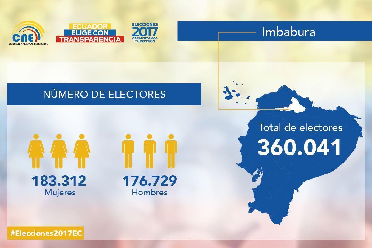 161005 delegaciónimbabura registroelectoral