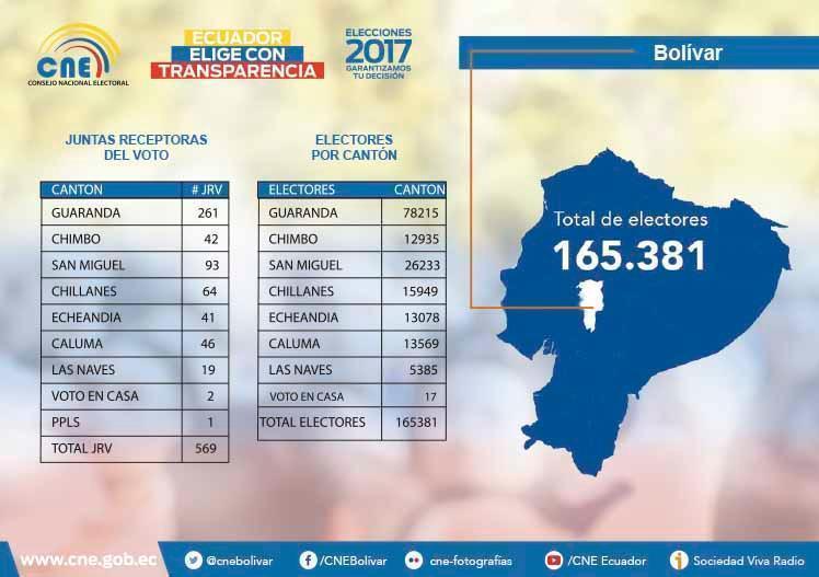 17102016 boletin Elecciones2017