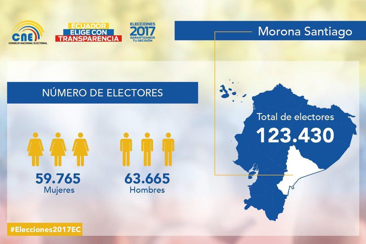 Datos del Registro Electoral de Morona Santiago