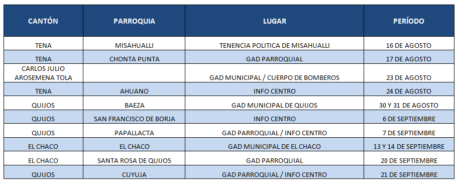 CNE Delegación Provincial Napo - Cronograma Brigadas Móviles