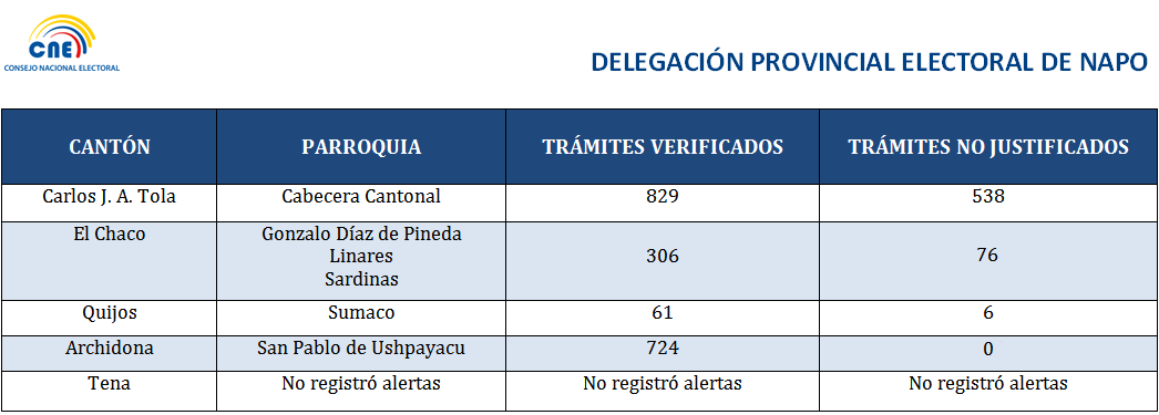 231018-cnenapo detalle auditorías cambios domicilio fin