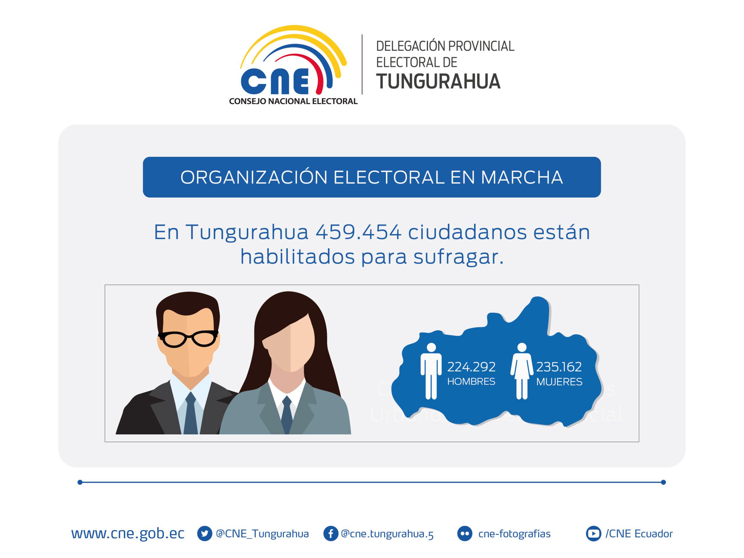 181120 cnetungurahua ciudadanos habilitados