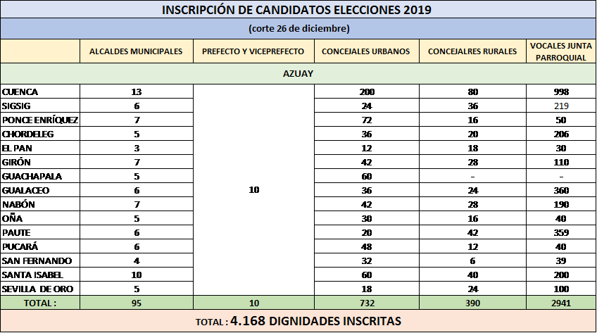 cuadro 111