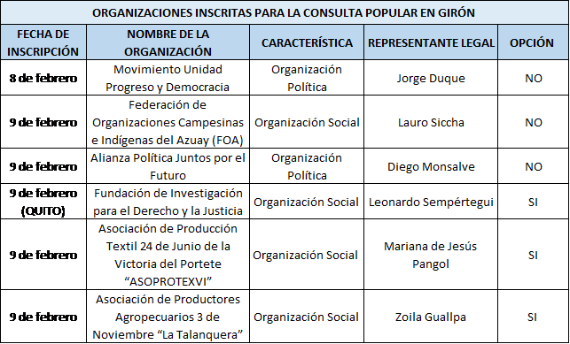 consulta girón