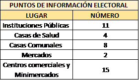 puntos información