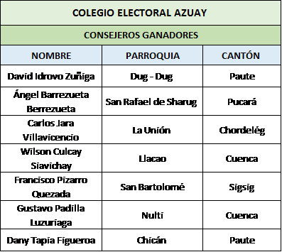 colegio electoral