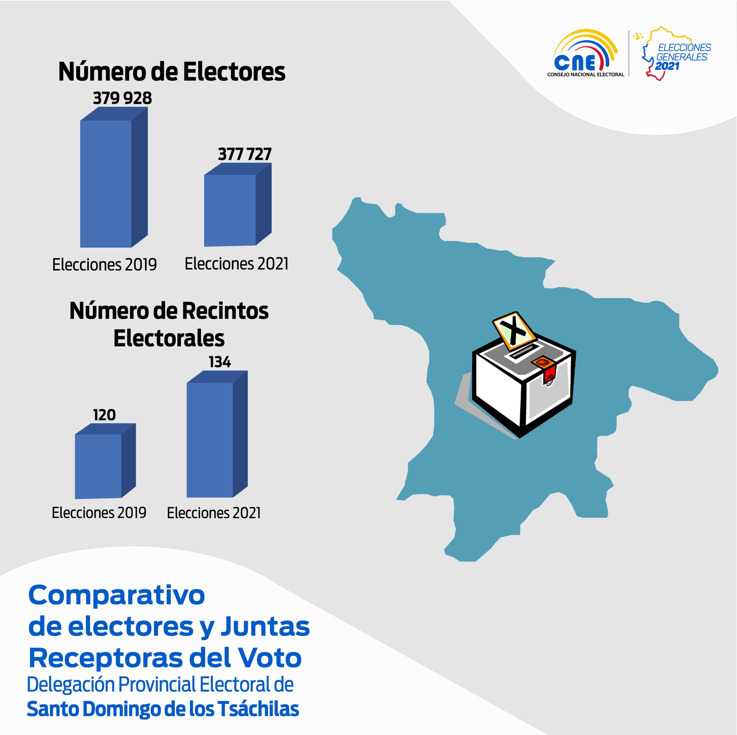 Comparativo fb 2