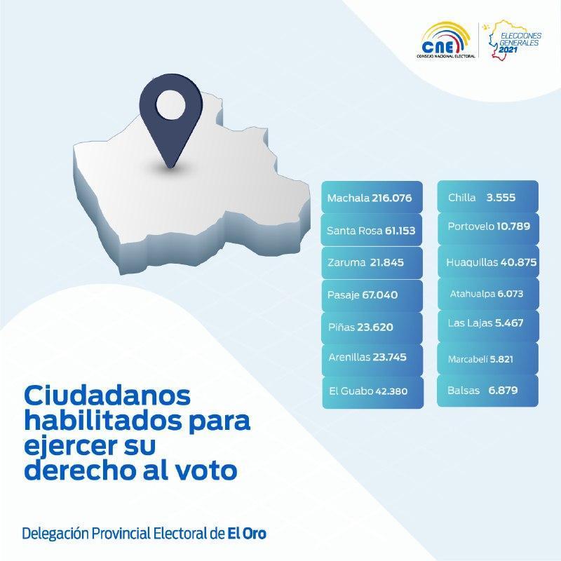 ELECTORES