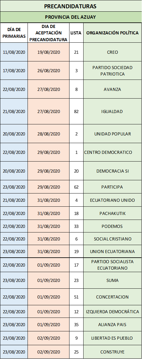 PRECANDIDATURAS