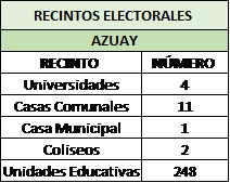 RECINTO ELECTORALES