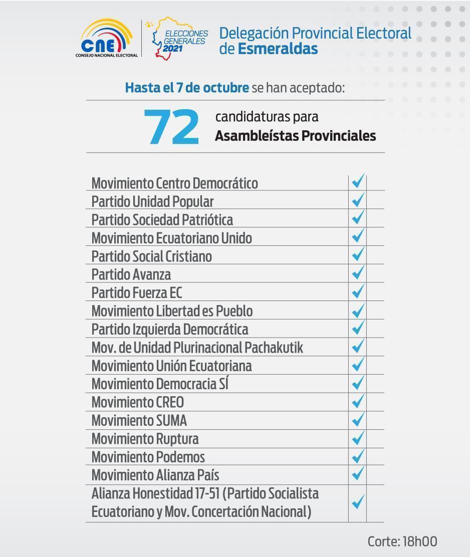 arte inscripciones Esmeralas 2020