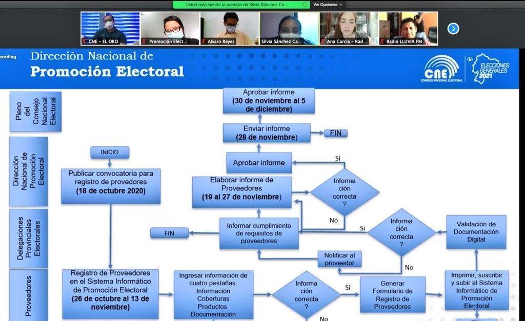 capacitación presentación