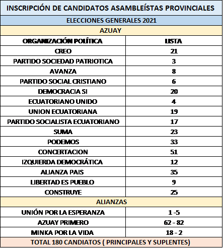 organizaciones políticas