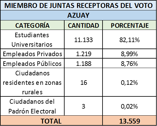 MJRV distributivo