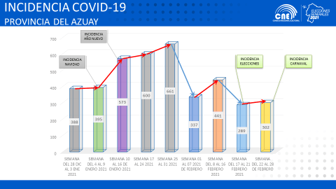 Resultados COVID