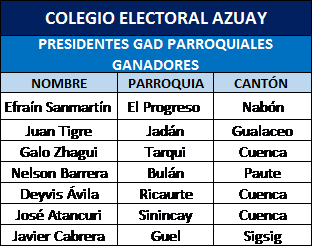 resultados ok