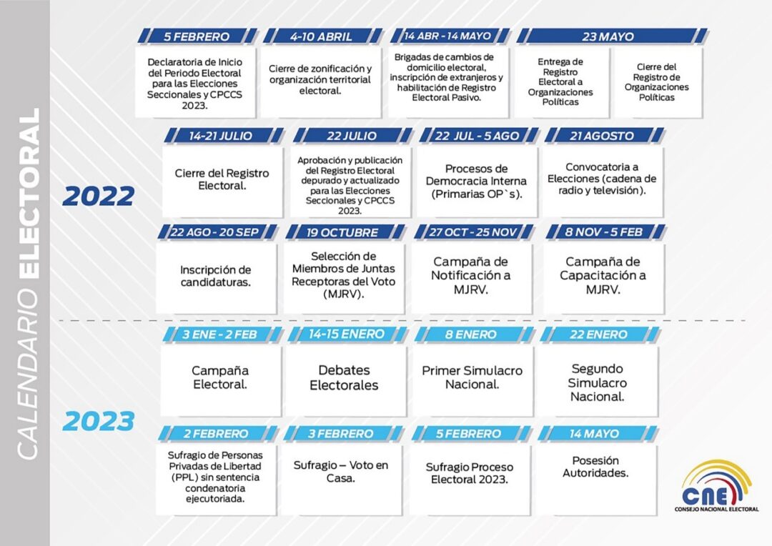 Calendario Electoral